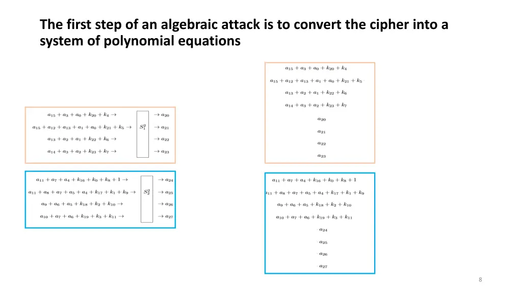 the first step of an algebraic attack 3