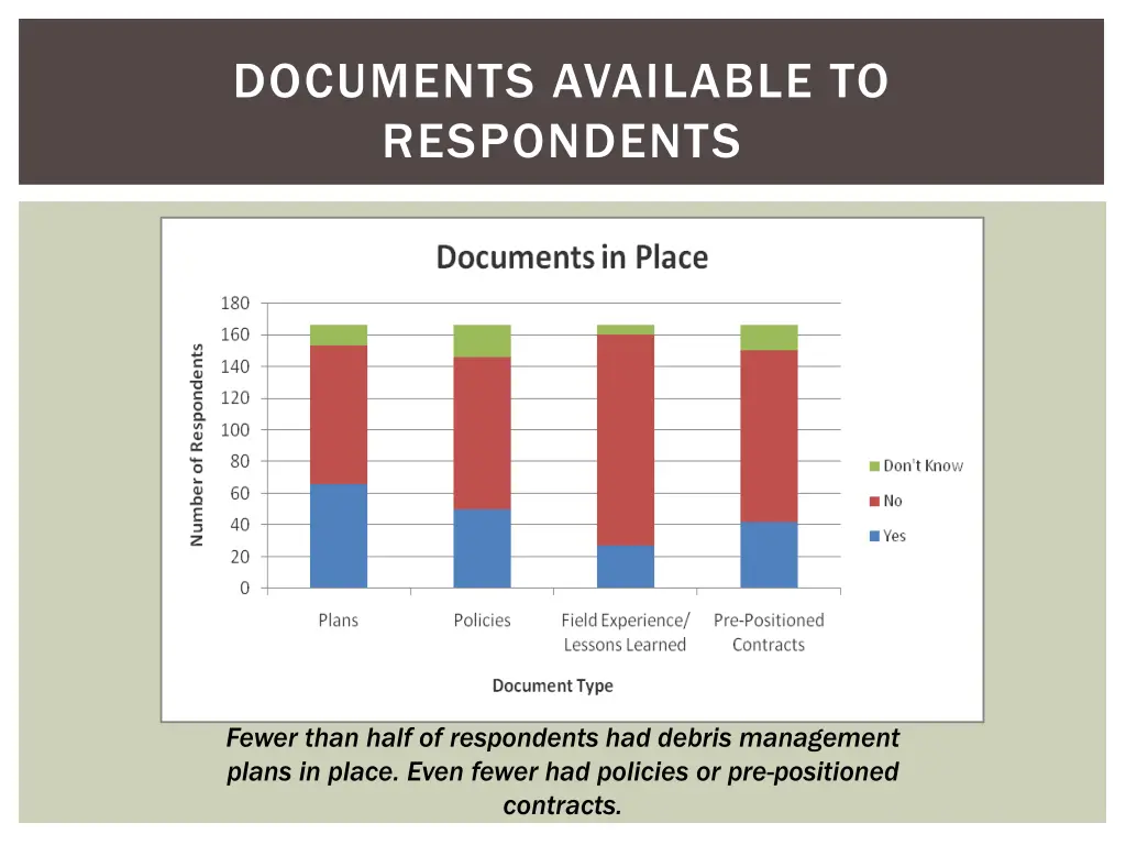 documents available to respondents