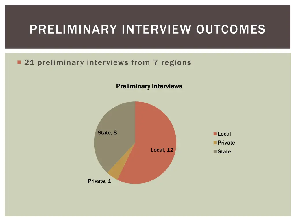 preliminary interview outcomes