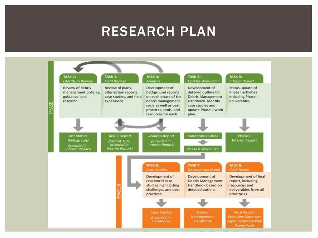 research plan