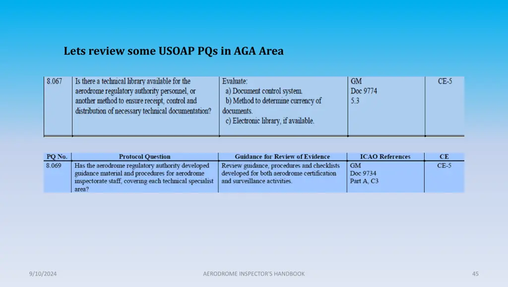 lets review some usoap pqs in aga area 7