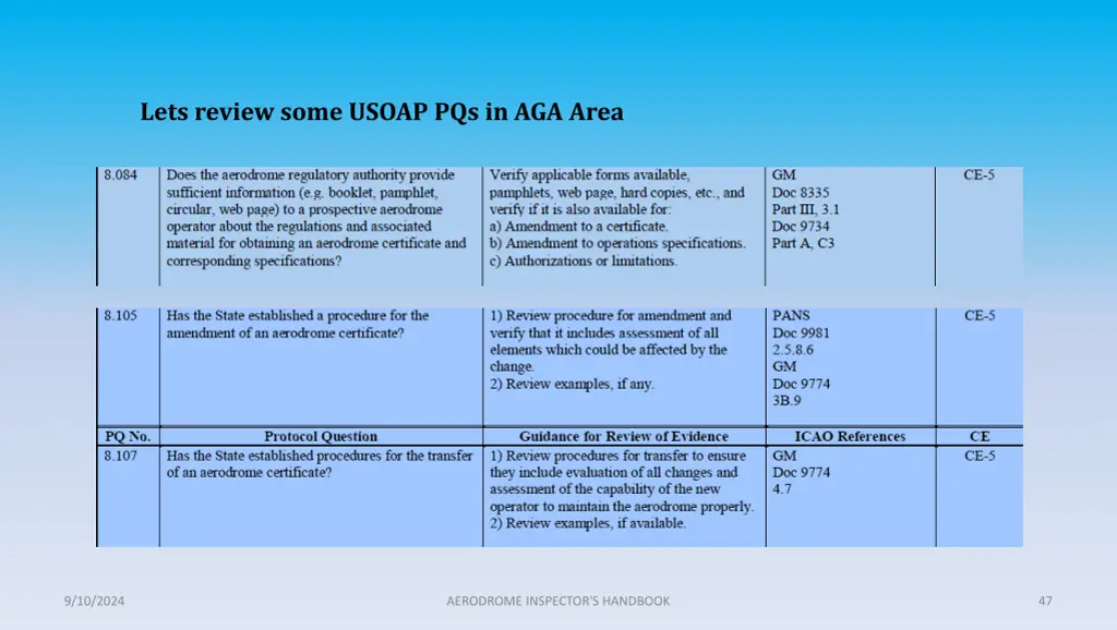 lets review some usoap pqs in aga area 9