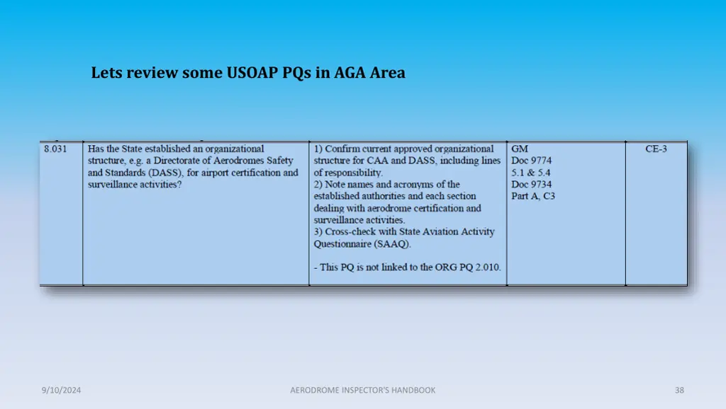 lets review some usoap pqs in aga area