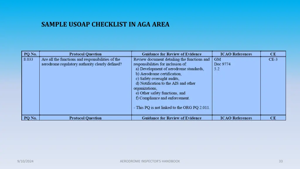 sample usoap checklist in aga area