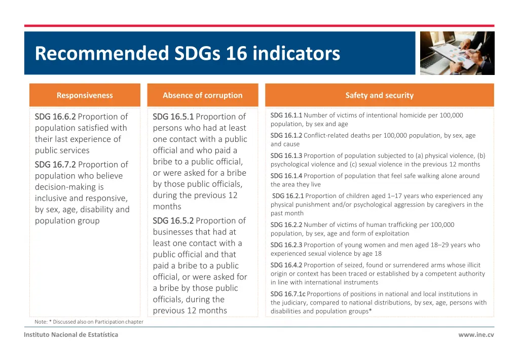 recommended sdgs 16 indicators 1