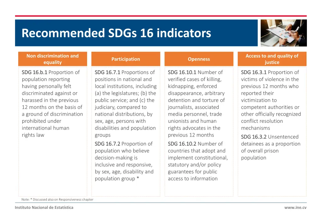 recommended sdgs 16 indicators