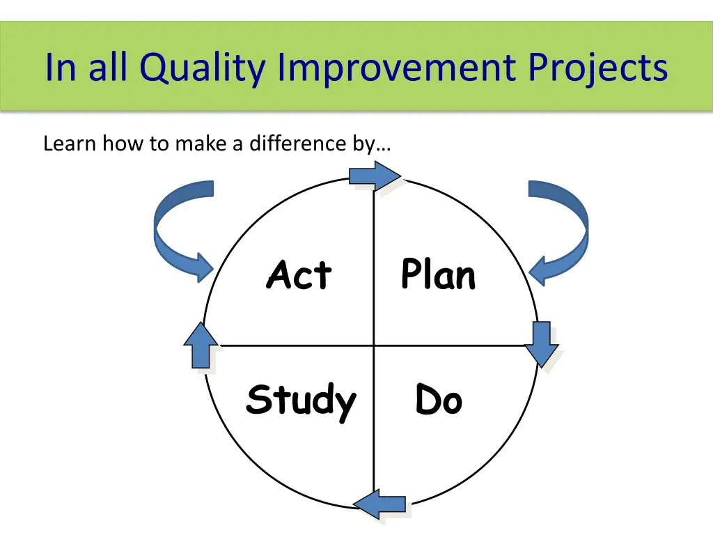 in all quality improvement projects