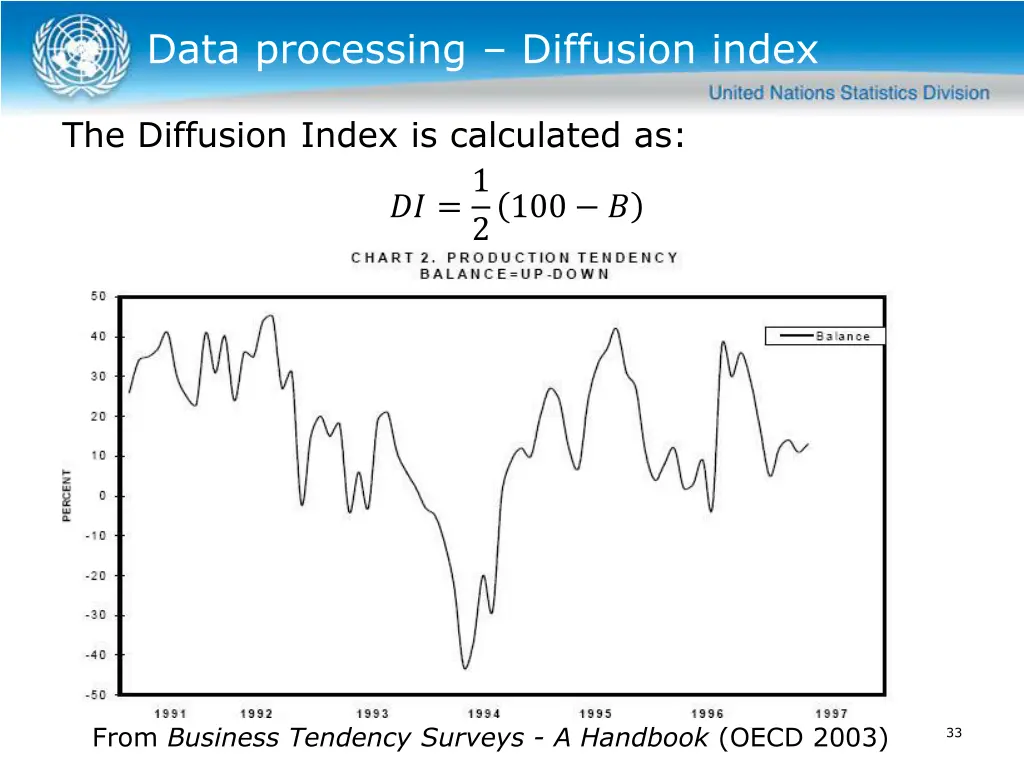 data processing diffusion index