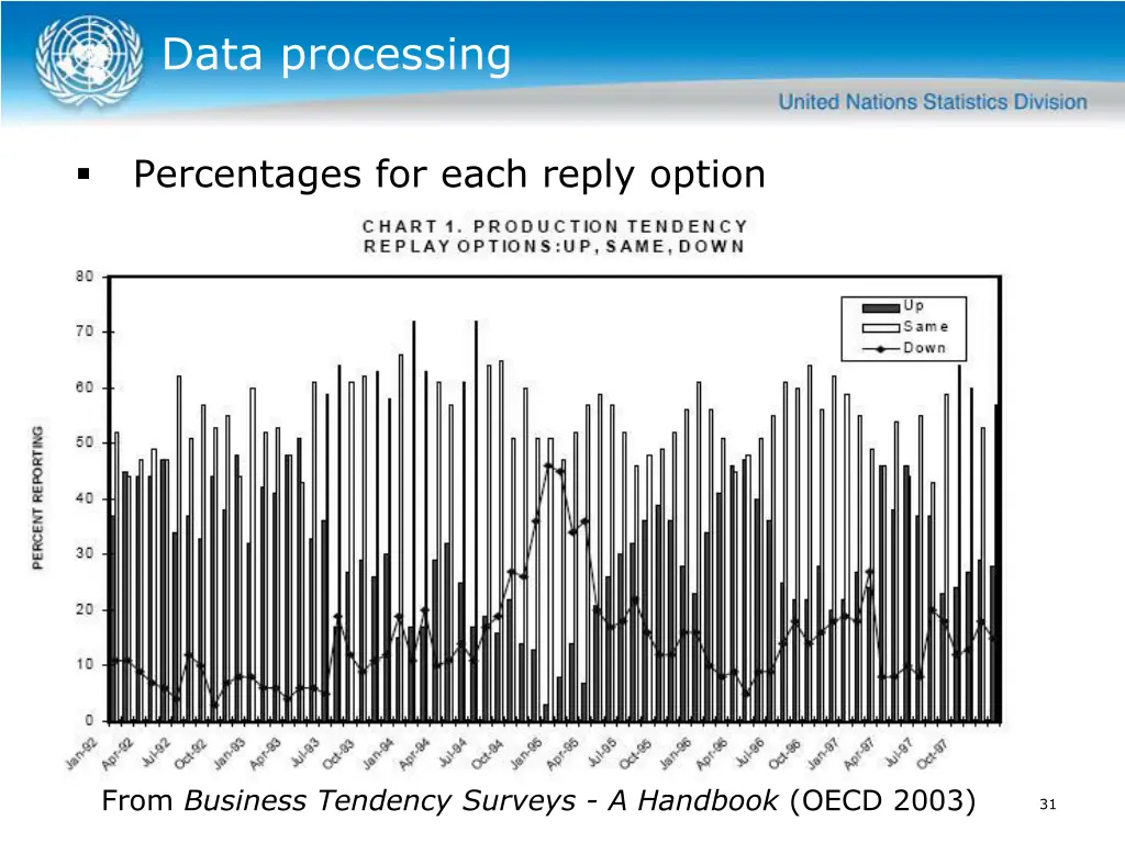 data processing