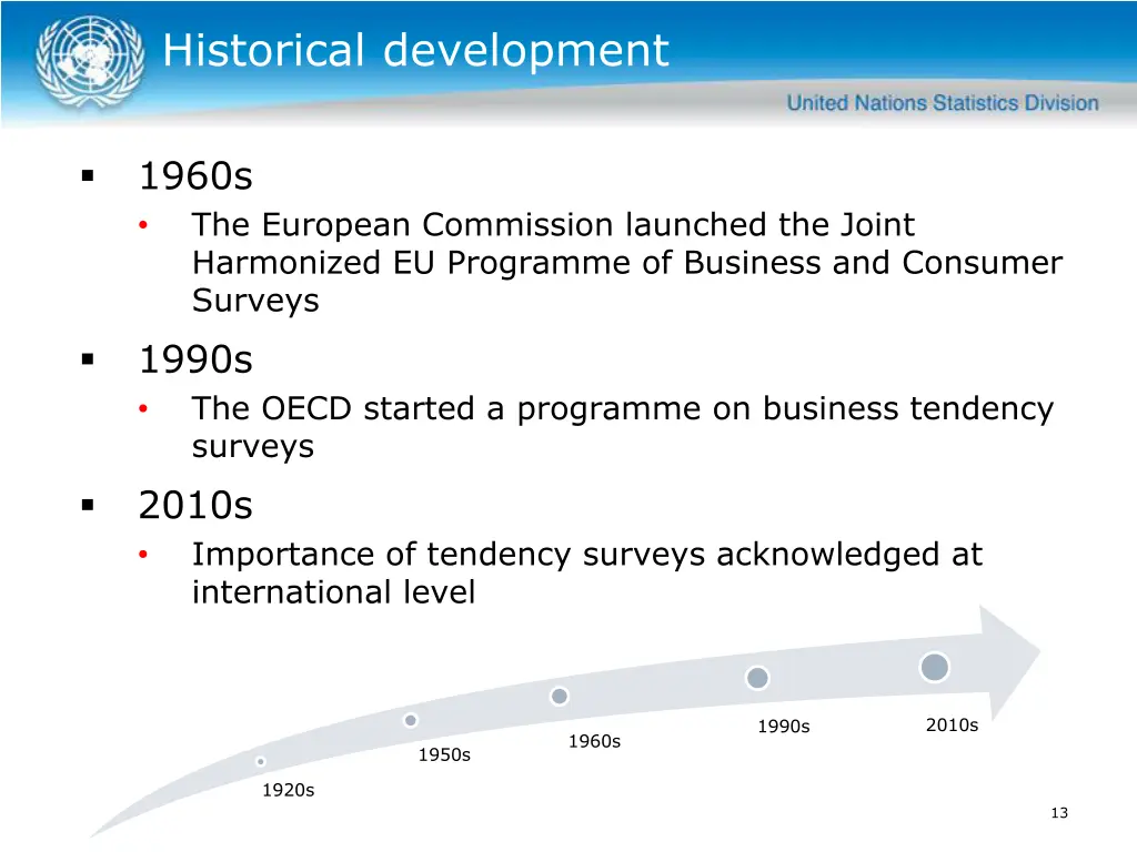 historical development 1