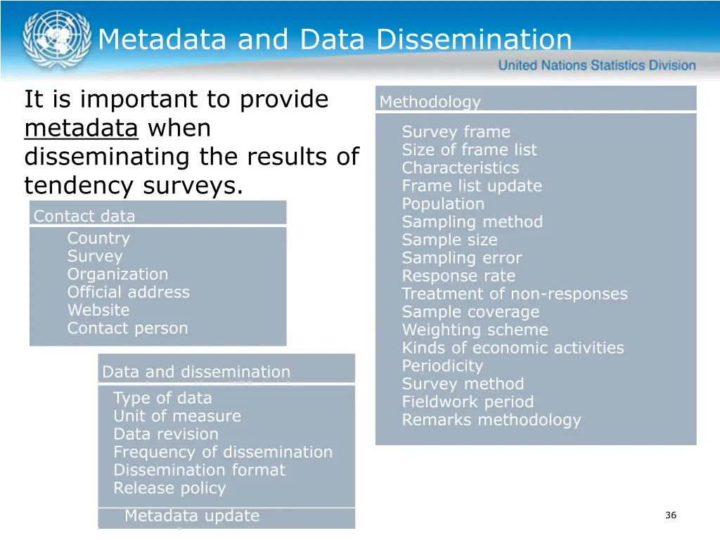 metadata and data dissemination