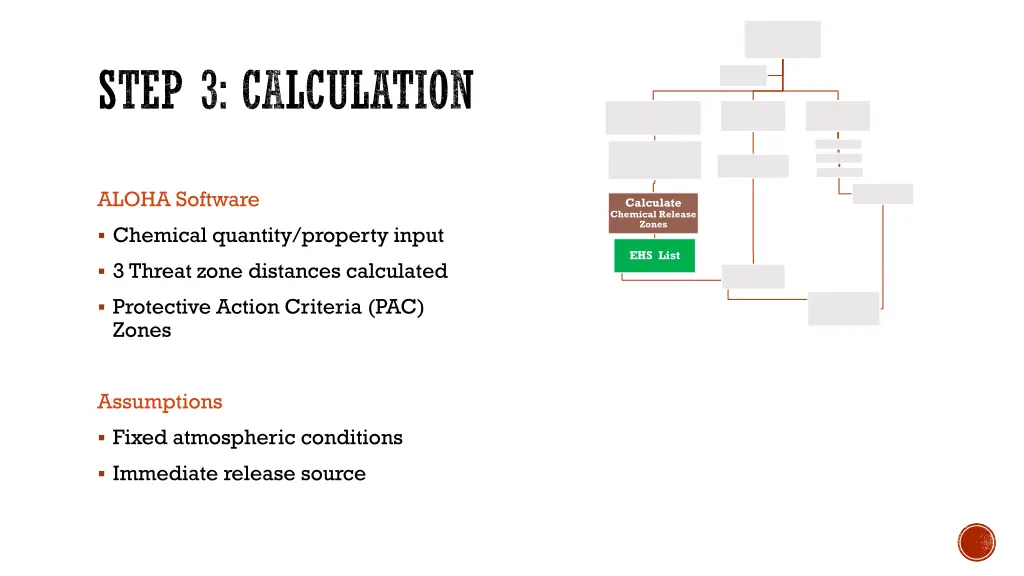 step 3 calculation