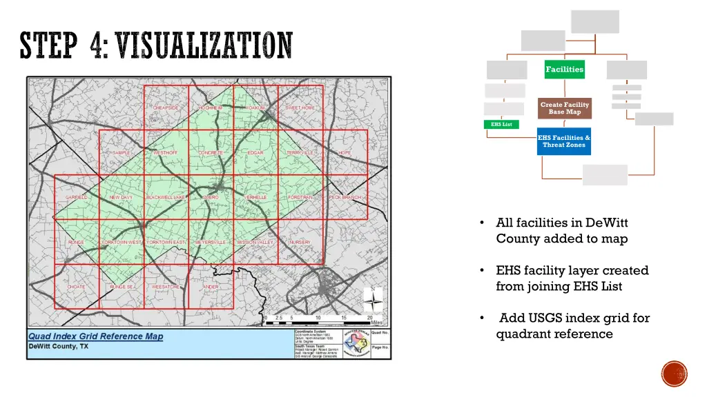 step 4 visualization