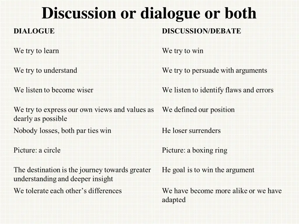 discussion or dialogue or both