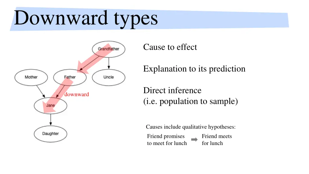 downward types