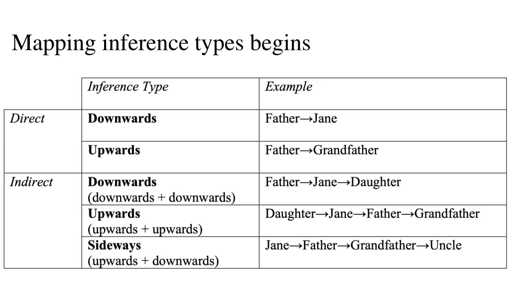 mapping inference types begins