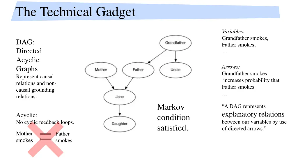 the technical gadget