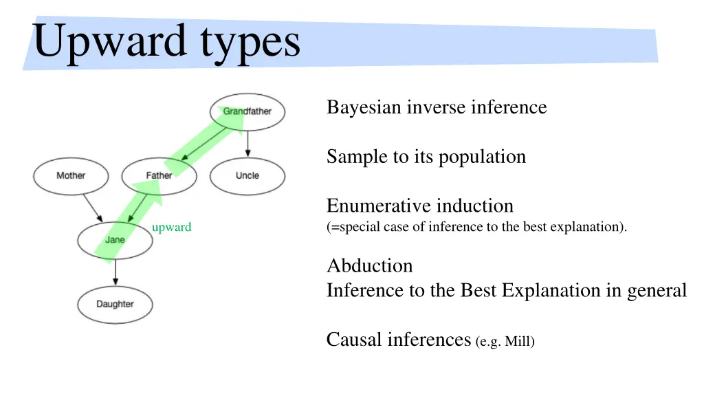 upward types