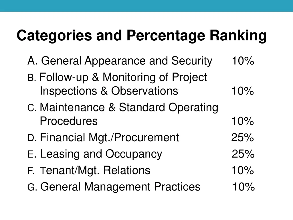 categories and percentage ranking