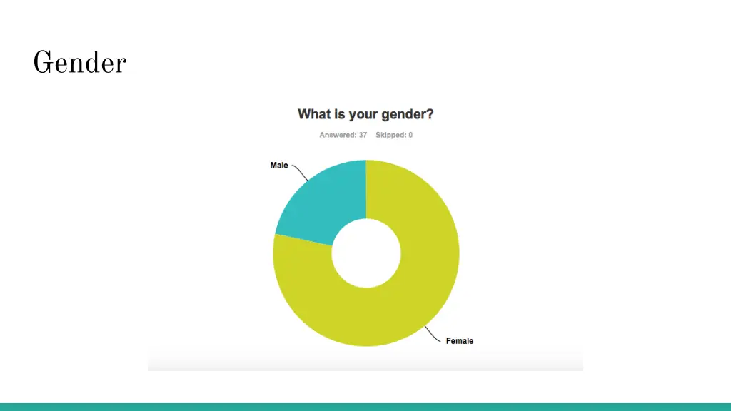 gender