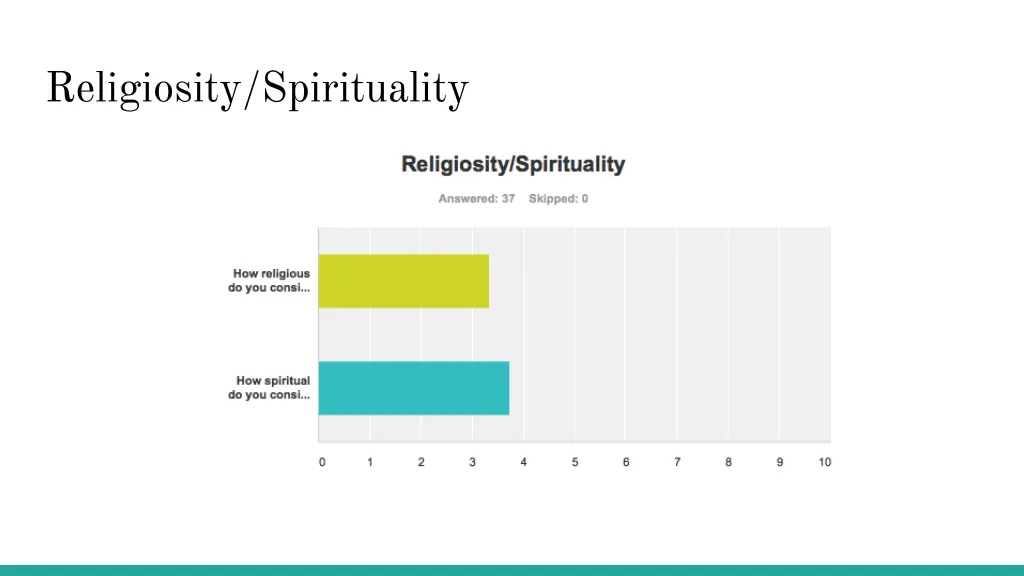 religiosity spirituality