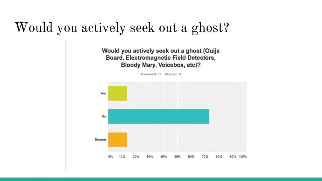 would you actively seek out a ghost