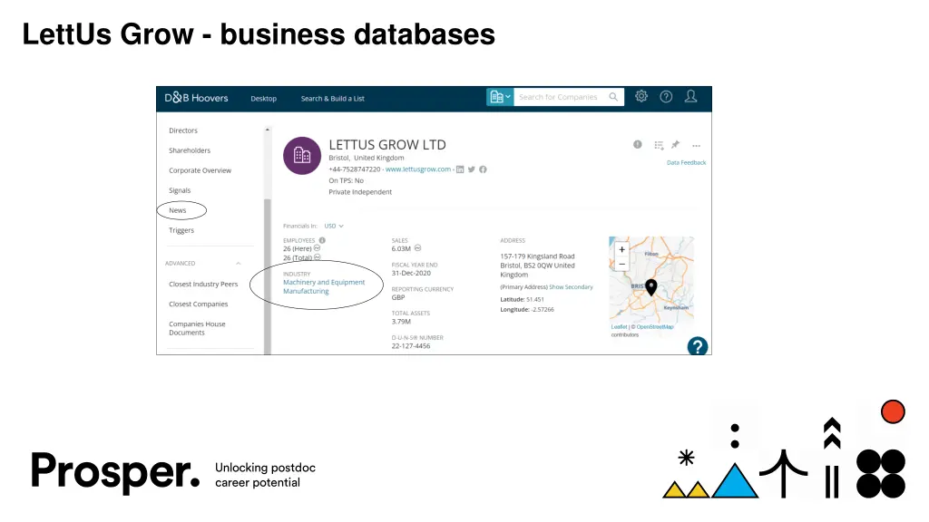 lettus grow business databases