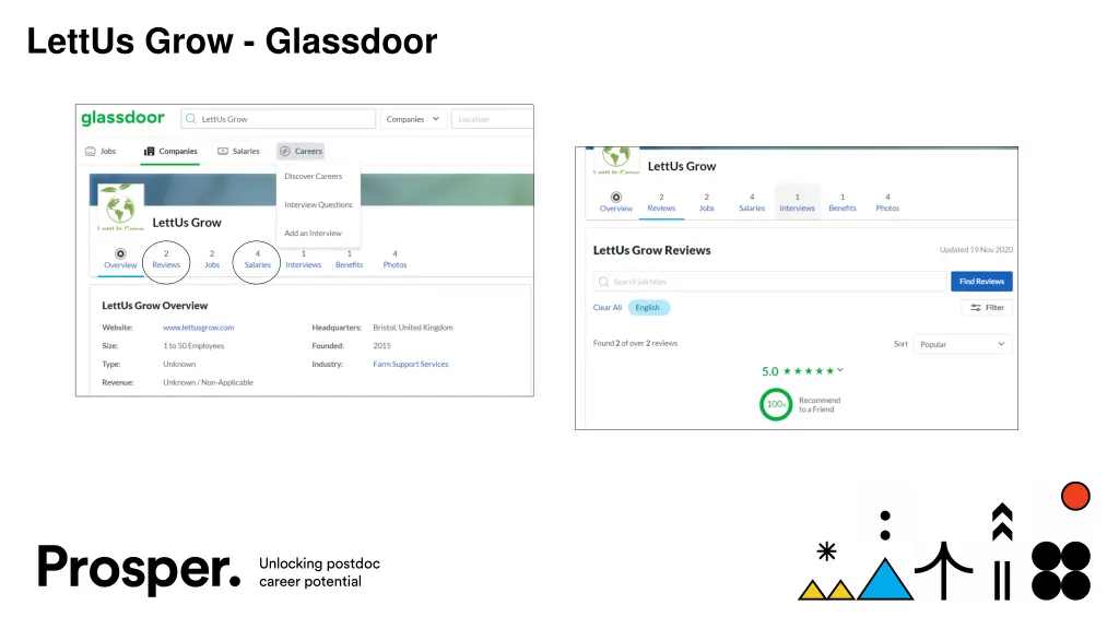 lettus grow glassdoor