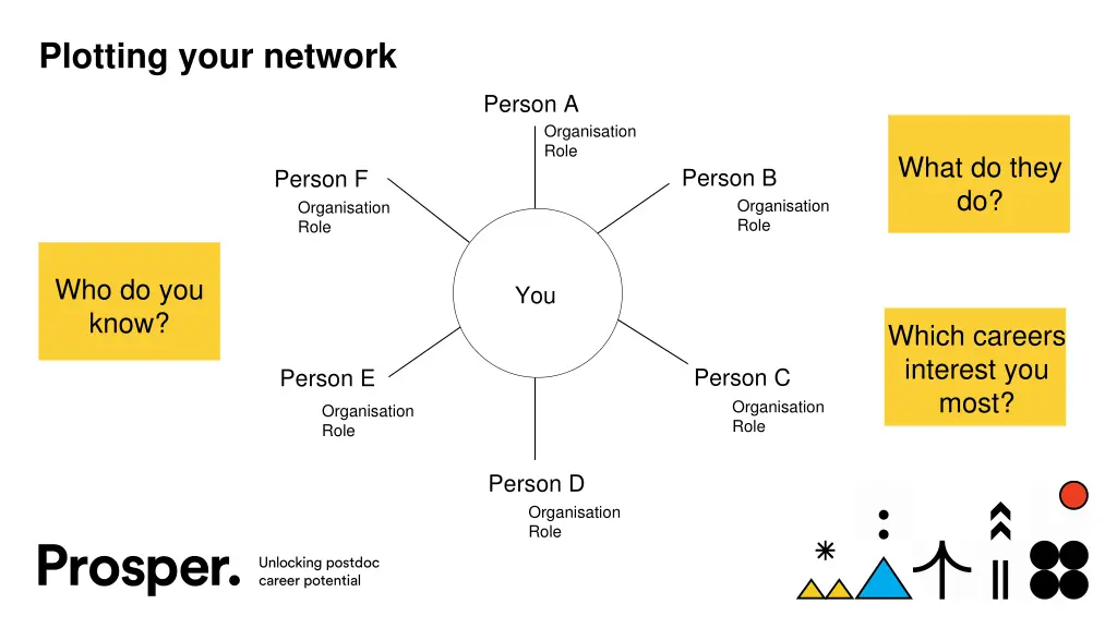 plotting your network