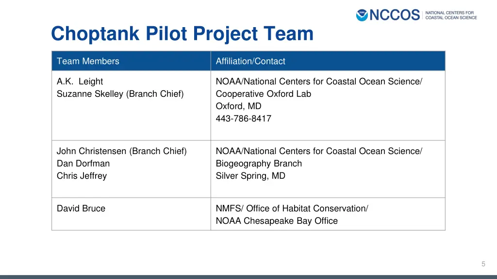 choptank pilot project team