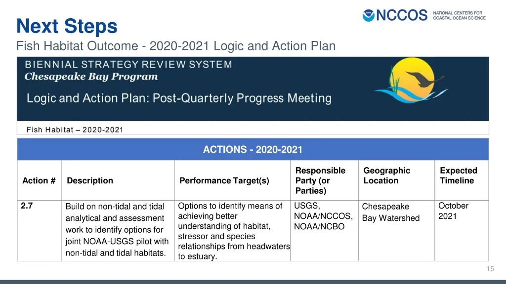 next steps fish habitat outcome 2020 2021 logic 1