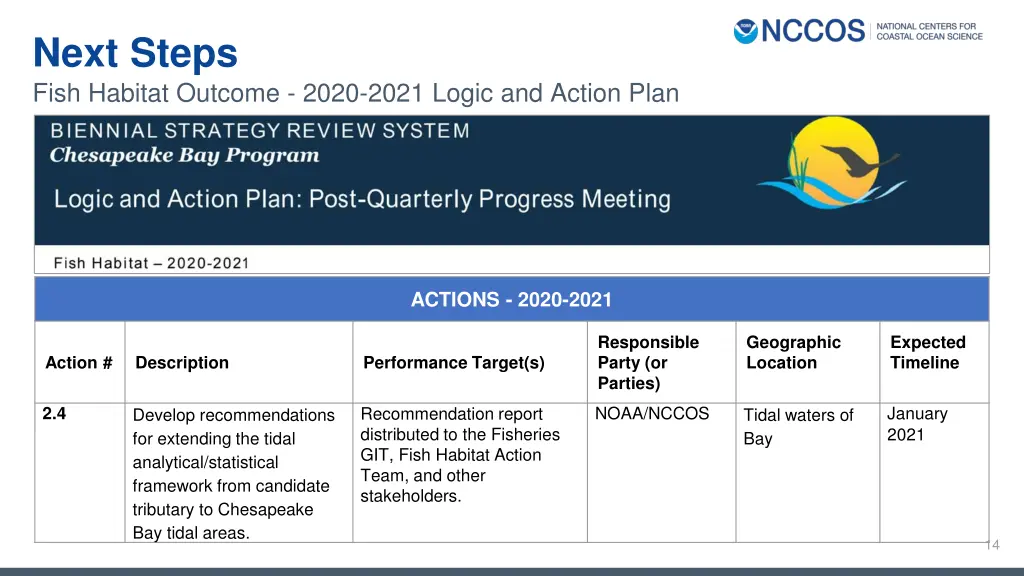 next steps fish habitat outcome 2020 2021 logic