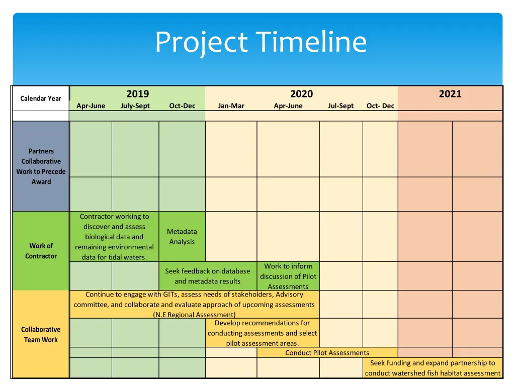 project timeline 1