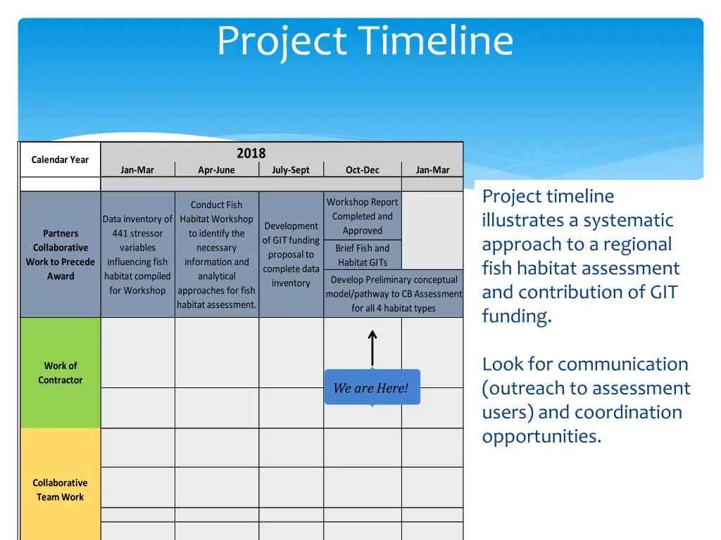 project timeline