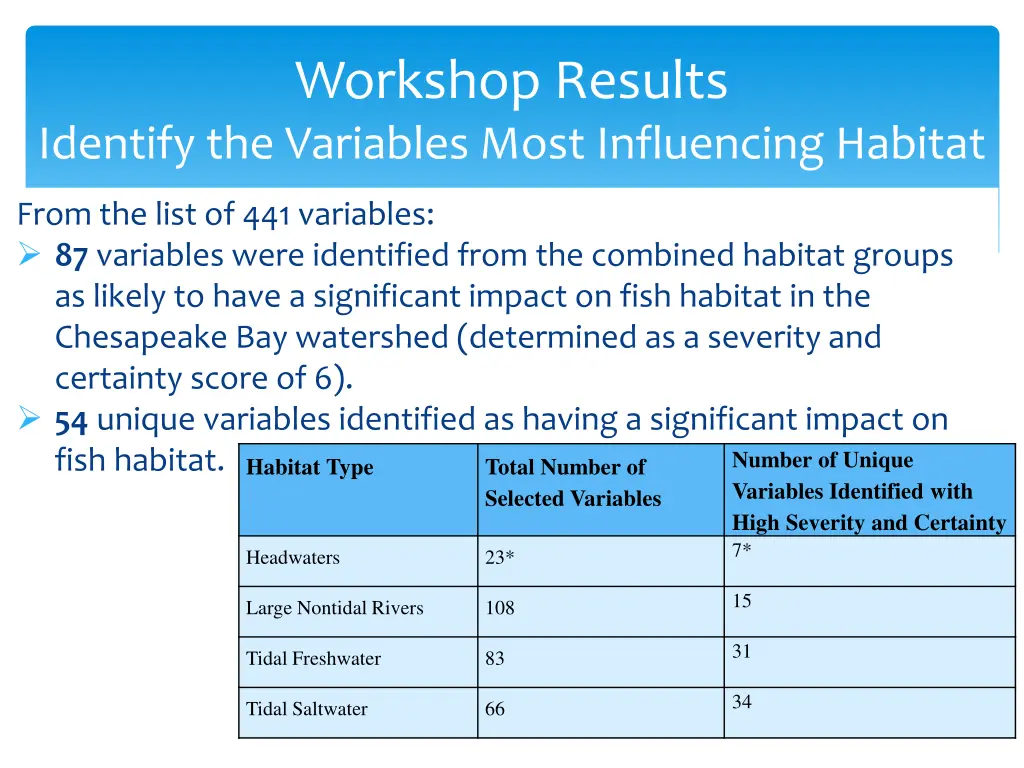 workshop results 1