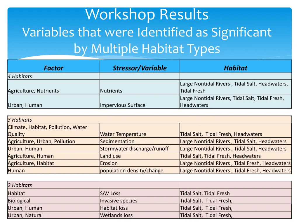 workshop results 2