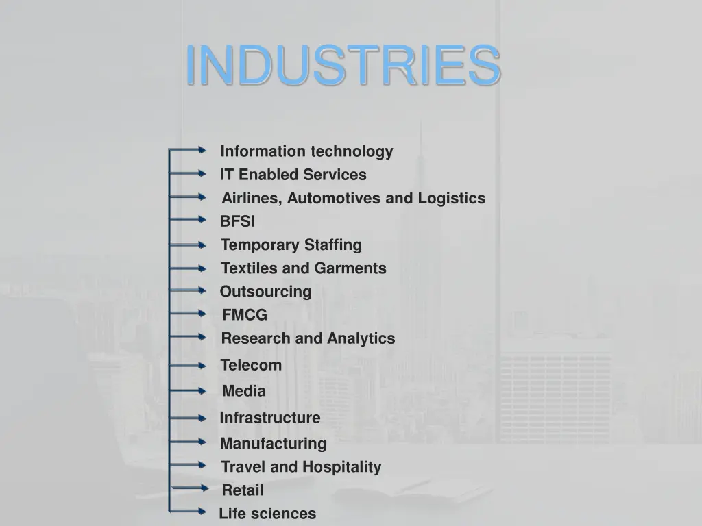 industries