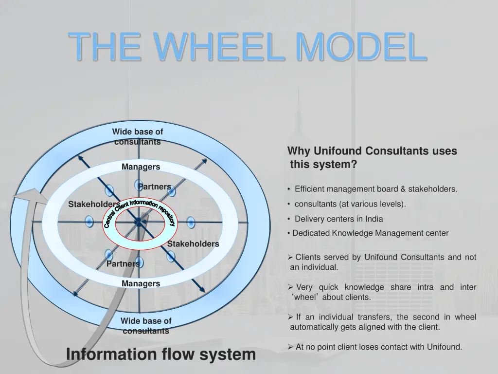 the wheel model