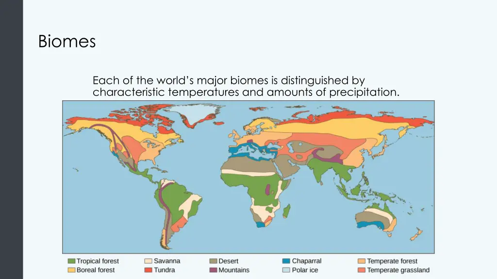 biomes