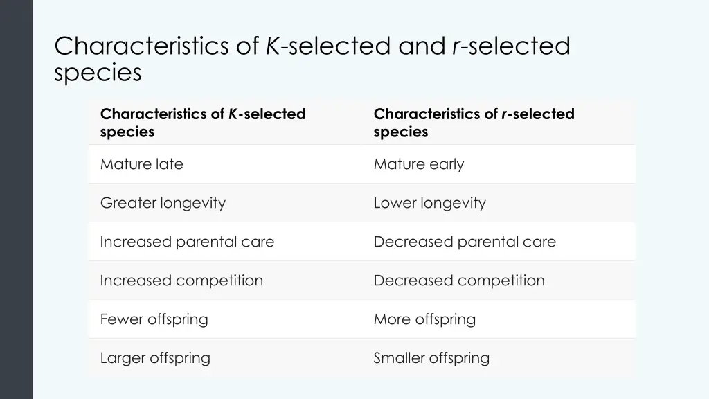 characteristics of k selected and r selected