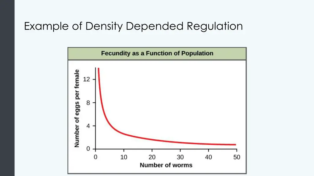 example of density depended regulation