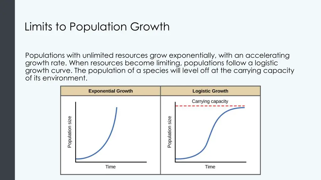 limits to population growth