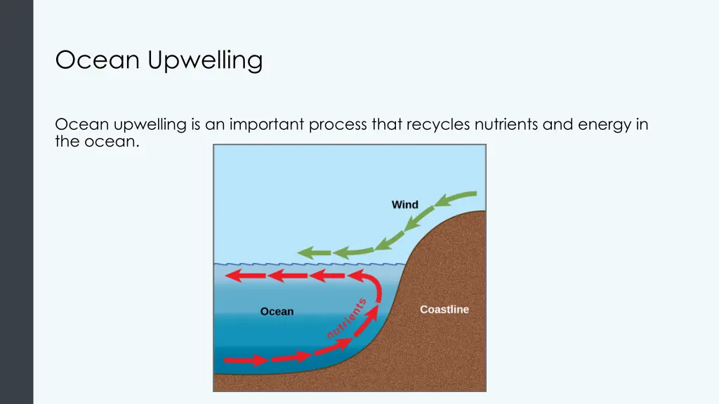 ocean upwelling