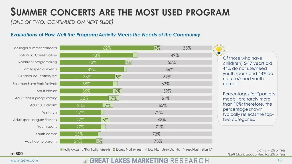 s ummer concerts are the most used program