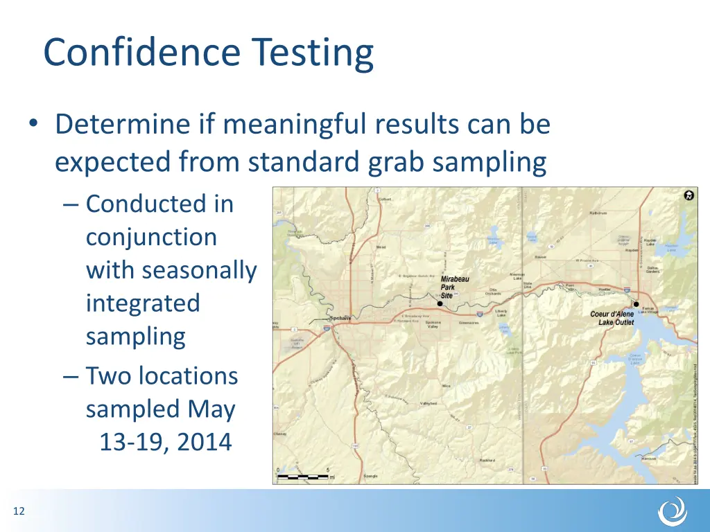 confidence testing