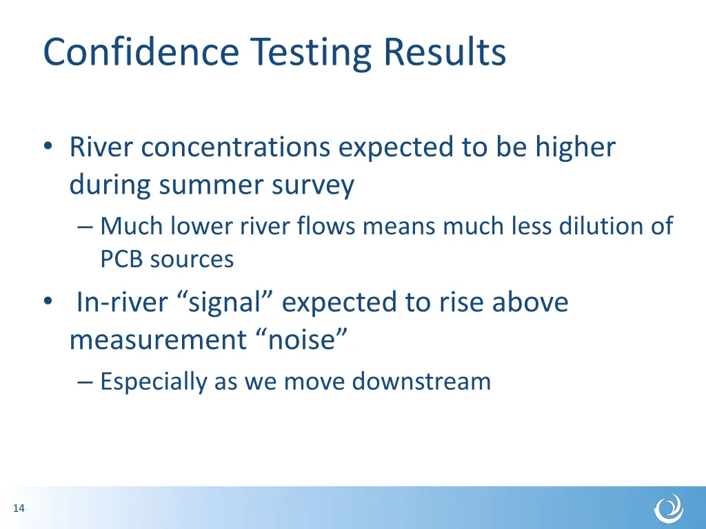 confidence testing results 1