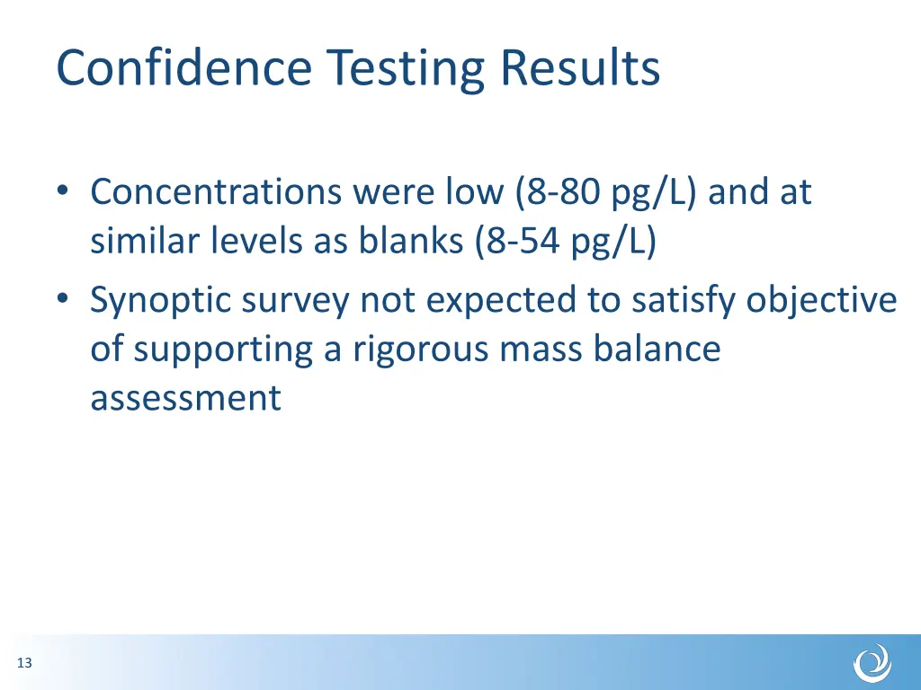 confidence testing results