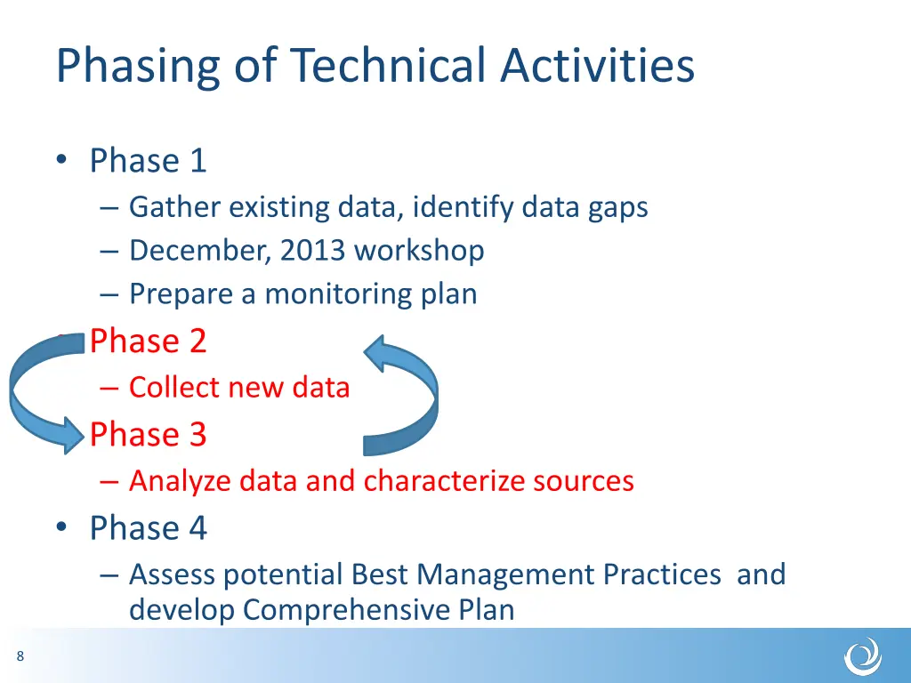 phasing of technical activities 1