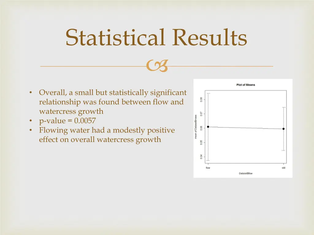 statistical results 1