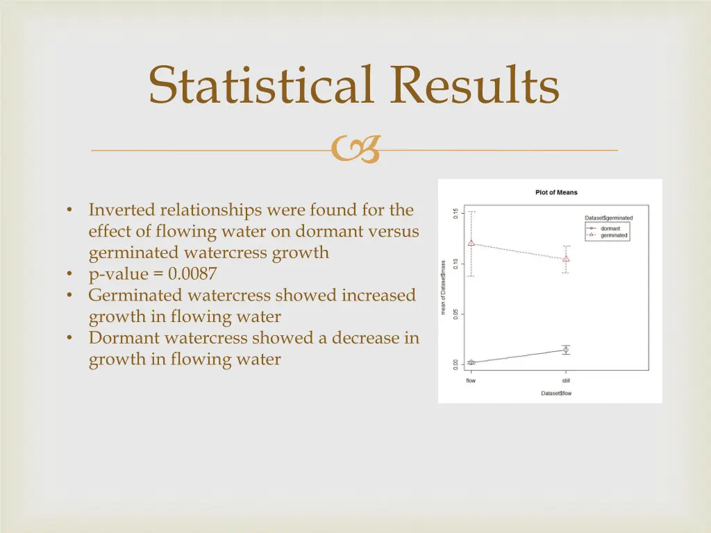 statistical results 2